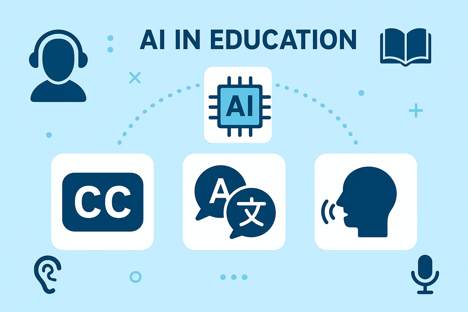 Accessibility icons such as captions, translation, and screen reader integration