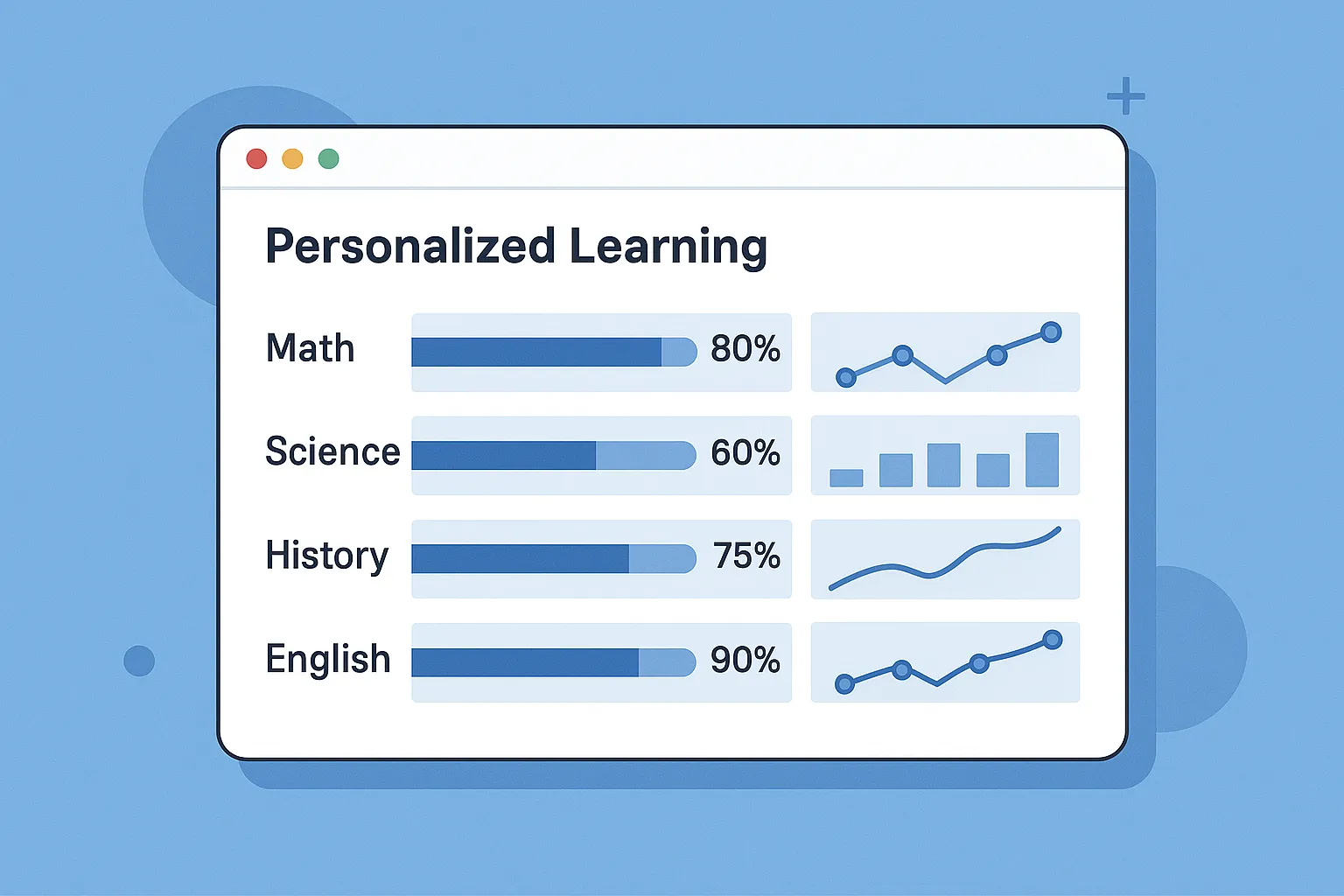 Dashboard showing personalized practice progress for multiple subjects