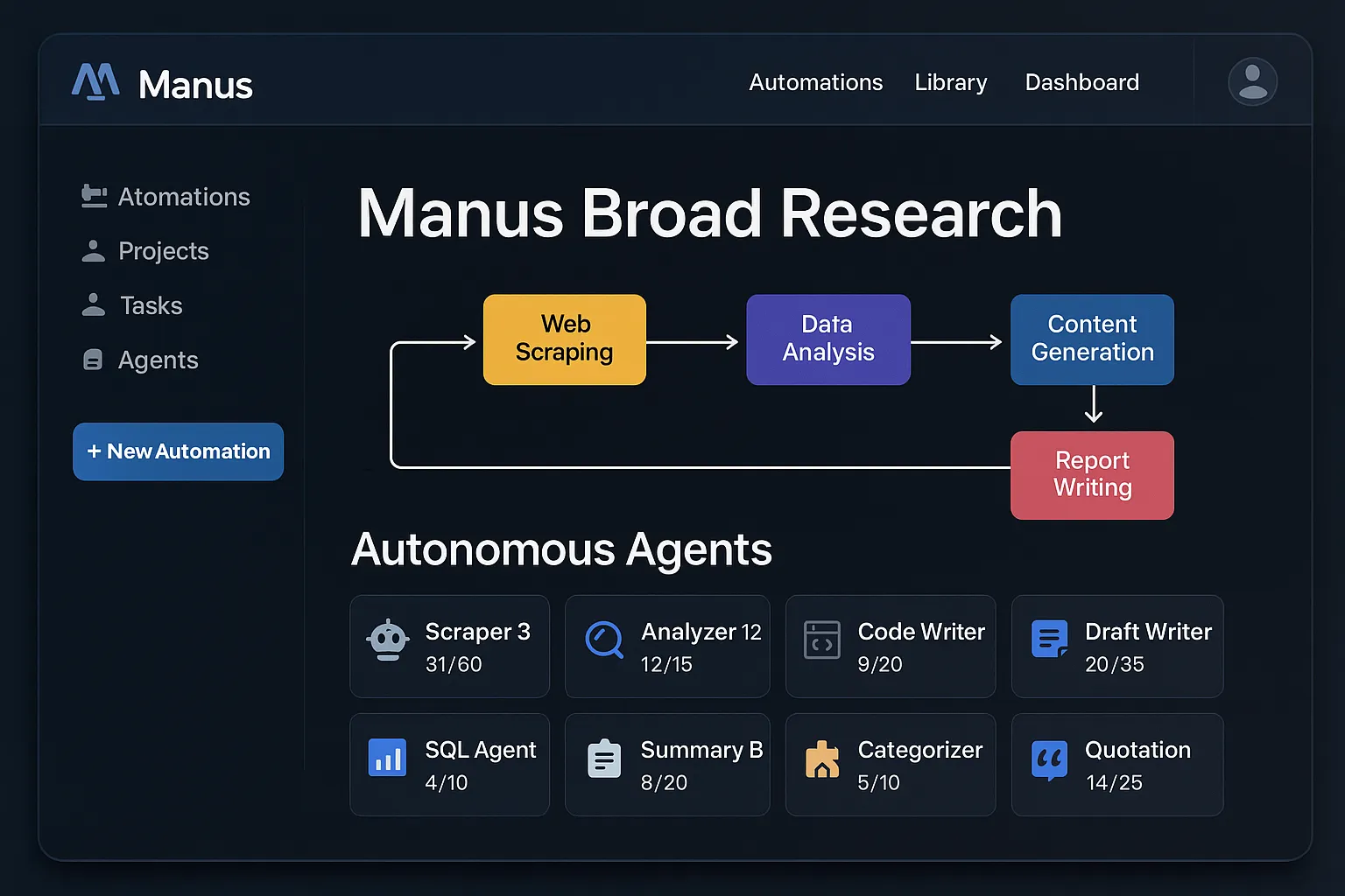 Manus Broad Research